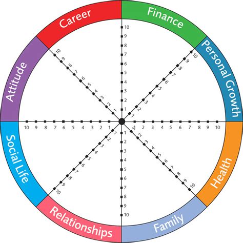 Printable Life Balance Wheel