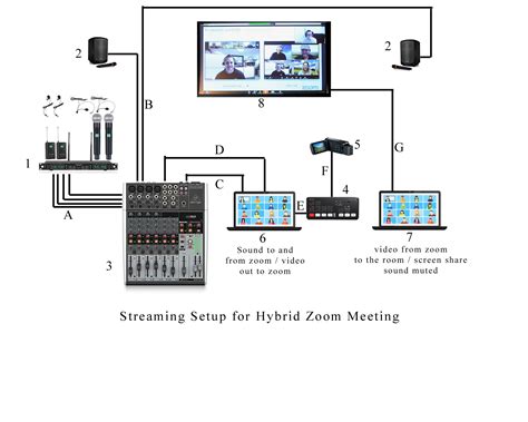 How to setup zoom meeting free - sankop