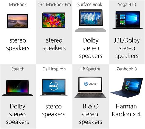 2016 Laptop Comparison Guide