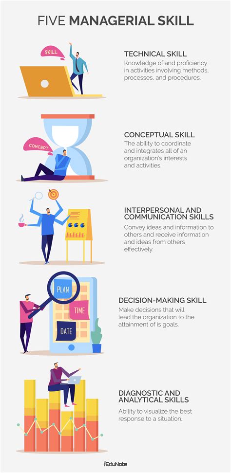 Managerial Skills: 5 Skills Managers MUST HAVE!