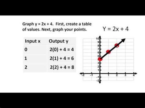 Graph Y = 2x + 4 with a table of values example - YouTube