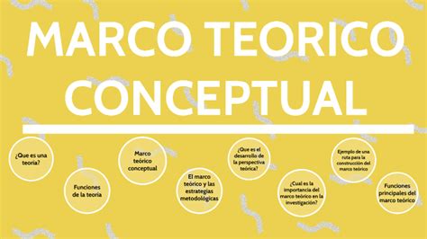 MARCO TEORICO CONCEPTUAL by adriana morales sanchez on Prezi