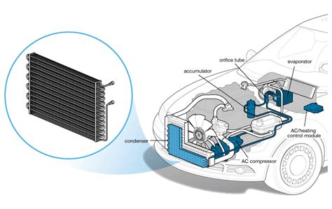 Car Air Conditioner Condenser Cost - Replacing The Ac Condenser In A Car Youtube : That's ...