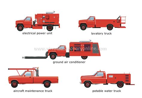 TRANSPORT & MACHINERY :: AIR TRANSPORT :: AIRPORT :: GROUND AIRPORT EQUIPMENT [2] image - Visual ...