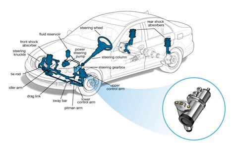 Car Gearbox Diagram - Car Only