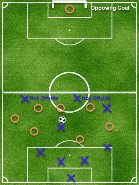 Offsides Rule – 3