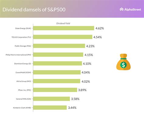 How to find the best dividend paying stocks | AlphaStreet