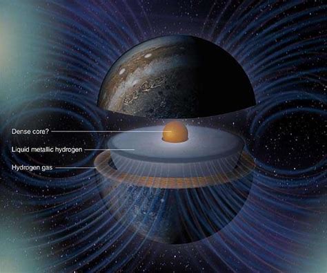 Giant Impact Disrupted Jupiter's Core