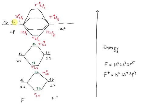 SOLVED: Draw molecular orbital for F2+? is it diamagnetic or paramagnetic? whats is the bond ...