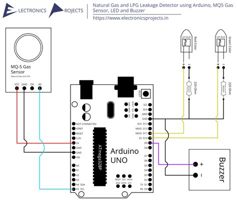 Natural Gas and LPG Leakage Detector using Arduino, MQ5 Gas Sensor, LED ...