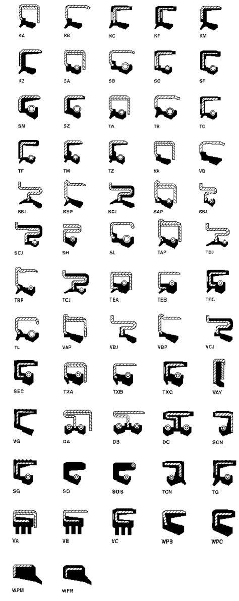 Oil Seal Material Design Guide | OneMonroe