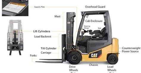 Caterpillar Forklift Parts Diagram