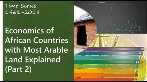 Economics of African Countries with most arable Land Explained 1961 ...