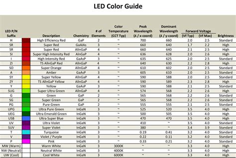 LEDs and colour | LEDnique