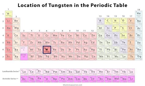 Tungsten Facts, Symbol, Discovery, Properties, Uses