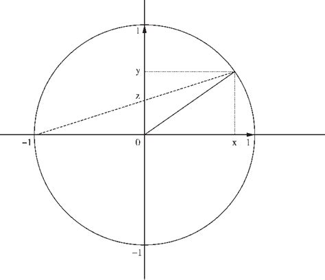 Figure 1 from Model-based clustering on the unit sphere with an illustration using gene ...