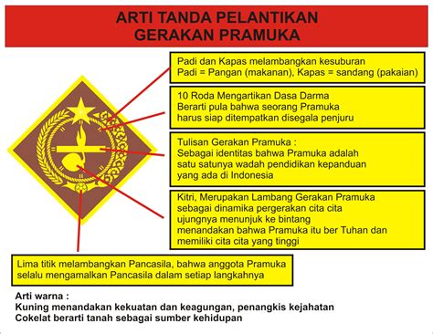 Arti Lambang Tunas Kelapa Gerakan Pramuka Kegiatan Konsumsi Produksi - IMAGESEE