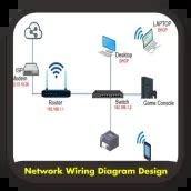 Download Network Wiring Diagram Design android on PC