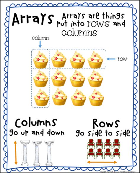 Division Using Arrays 3rd Grade