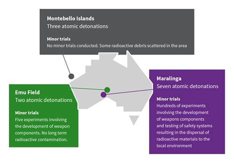 British nuclear weapons testing in Australia | ARPANSA