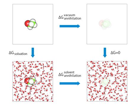 Solubility for water | J-OCTA - CAE Solution JSOL Corporation