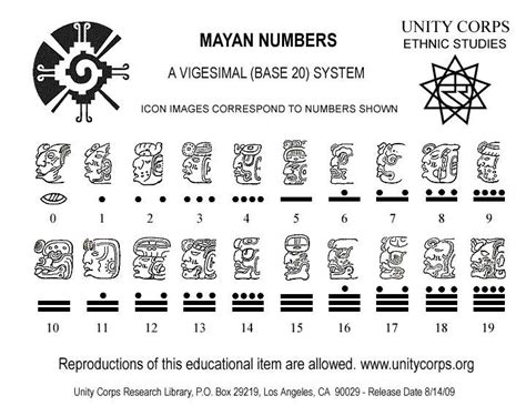 Mayan numerals | Mayan numbers, Mayan number system, Mayan calendar