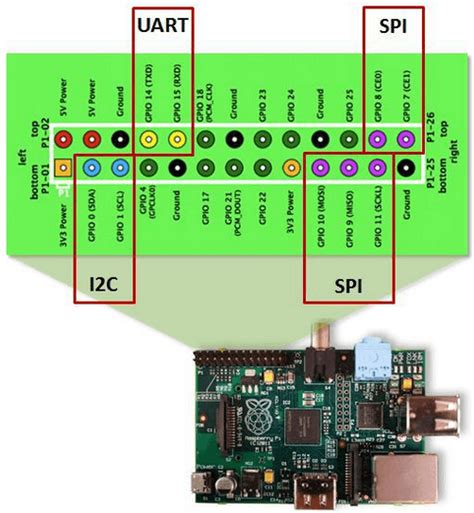 In diesem Tutorial zeige ich euch wie die SPI, I2C und UART ...