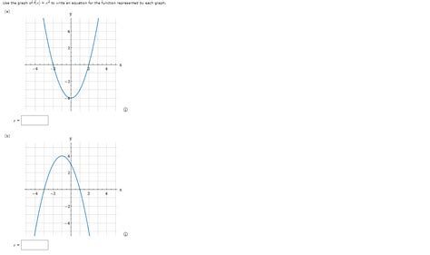 Solved Use the graph of f(x)=x2 to write an equation for the | Chegg.com