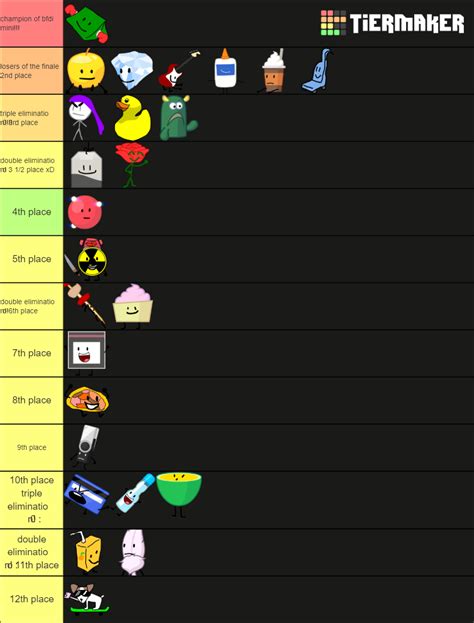 BFDI Mini Characters (all seasons) Tier List (Community Rankings ...