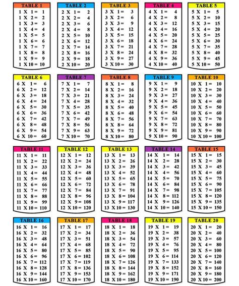 Printable Multiplication Table 1 10 12 PDF | Multiplication chart printable, Multiplication ...