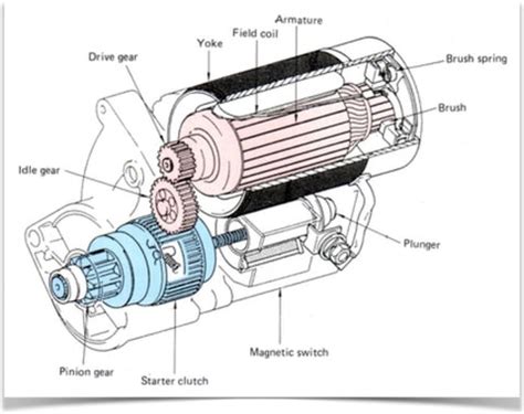 High Torque vs. Direct Drive Starter - Explained – Classic Car Performance