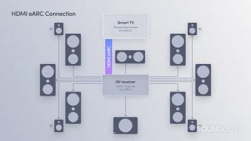 What is eARC and how does it compare to HDMI ARC? - SoundGuys