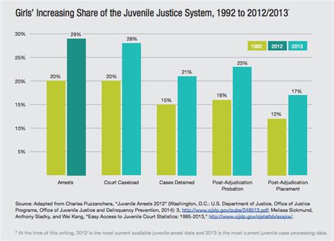 Girls Are the Fastest-Growing Group in the Juvenile Justice System – Mother Jones