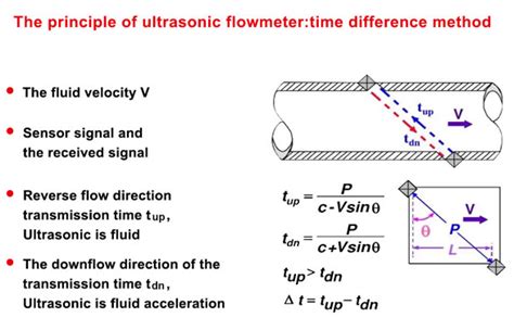 What Is Ultrasonic Flow Meter? Working Principle, Construction ...