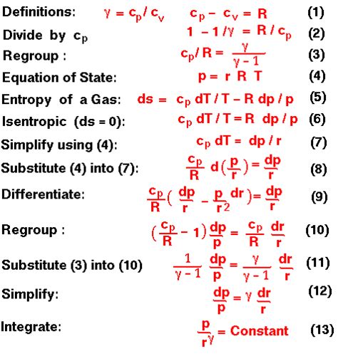 Isentropic Flow Equation Derivations