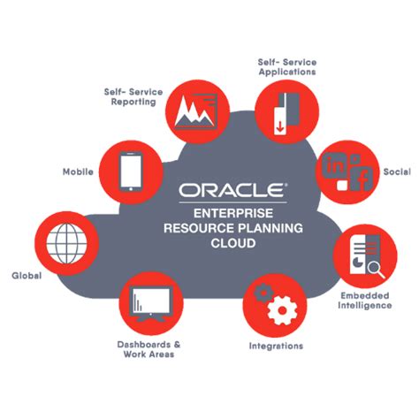 Oracle ERP Cloud - Osir Erpis Oracle ERP solutions