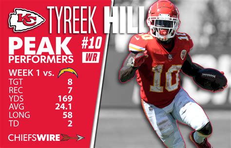 Key stats from Chiefs’ Week 1 win over Chargers