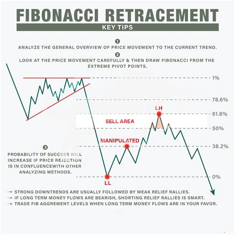 Fibonacci Retracement: . . . 📌 I have created a helpful 3-step course for all new traders called ...