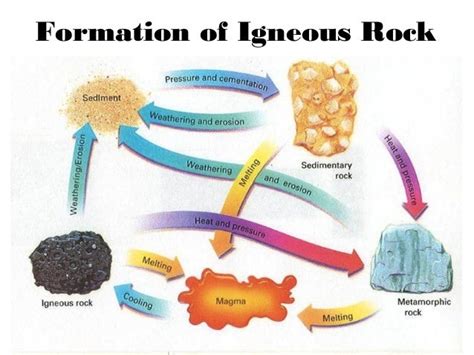 5.3 igneous rocks