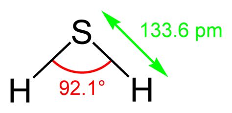 Is H2S Polar or Nonpolar? - Techiescientist