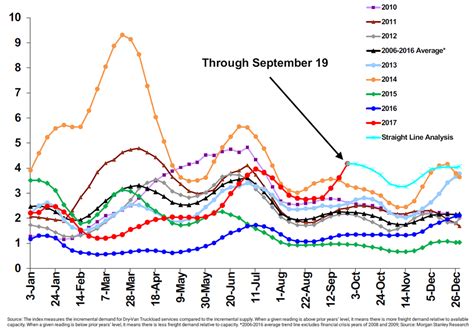 LTL Rates Expected to Rise More Than 5% This Year