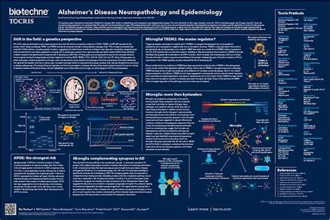 Life Science Posters | Tocris Bioscience