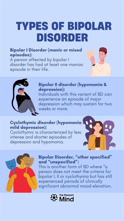 Types of bipolar disorder – Artofit