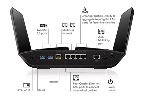 Nighthawk Router | WiFi 6E Router - RAXE500 | Netgear