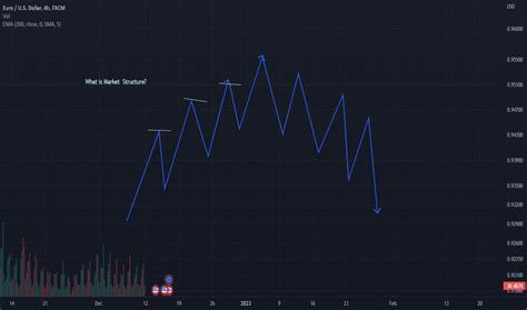 Gann — Education — TradingView