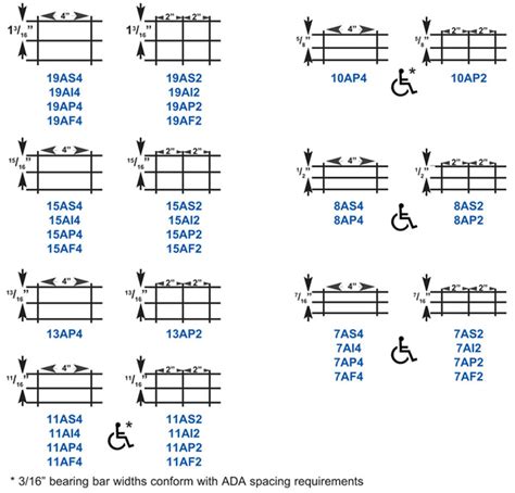 Aluminum - Bar Grating | Brown-Campbell