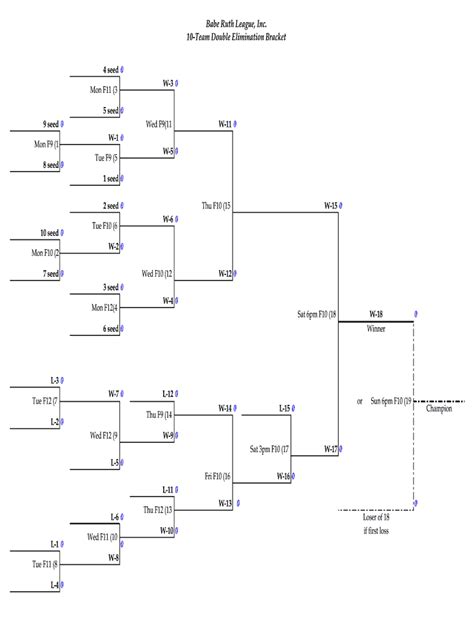 Template 10 Team Double Elimination Bracket