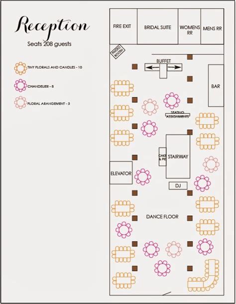 Multiple Reception Floor Plan Layout Ideas and the importance of using ...