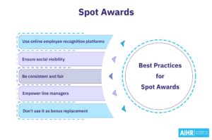 What is a Spot Award? | HR Glossary - AIHR