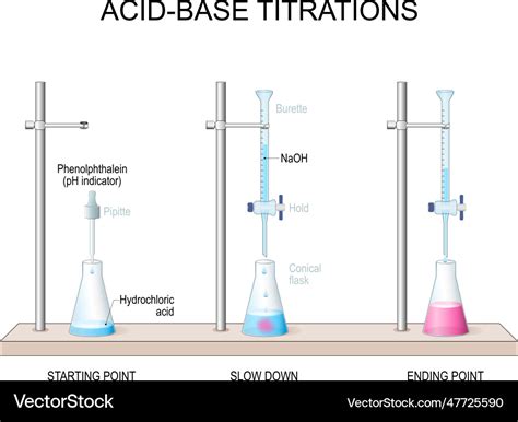 Phenolphthalein indicator in acid-base titration Vector Image